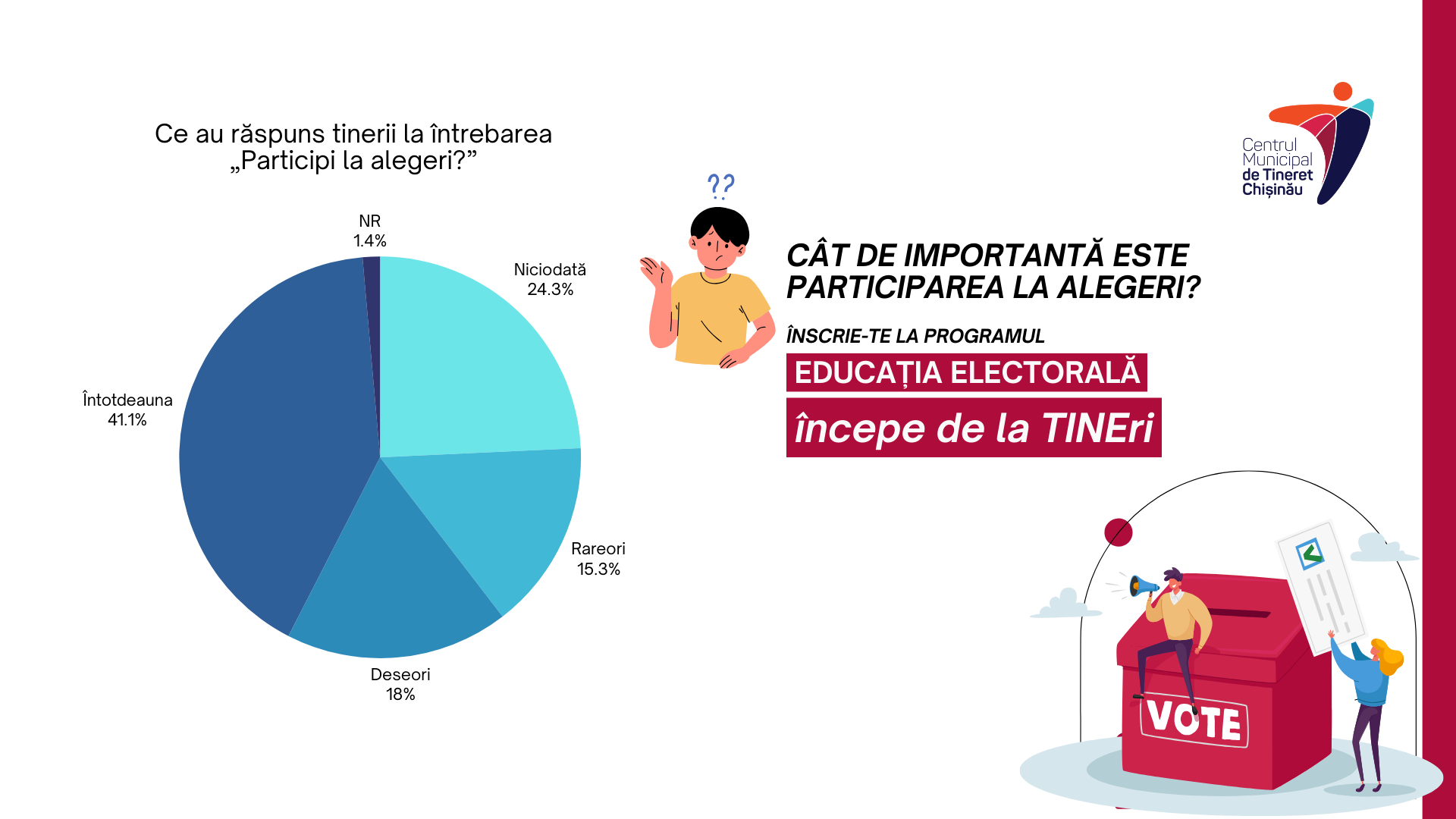 Blue White and Red Cartoon Style Illustration Election of Government Officials Instagram Post (Presentation)